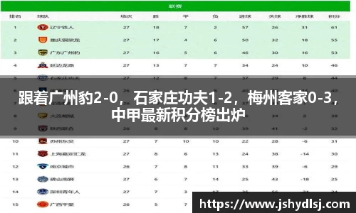 跟着广州豹2-0，石家庄功夫1-2，梅州客家0-3，中甲最新积分榜出炉